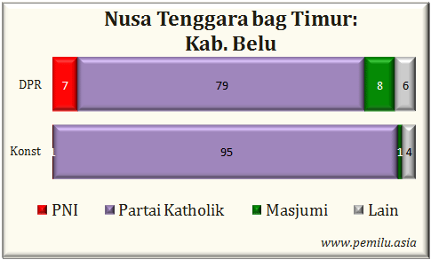 Kab.
